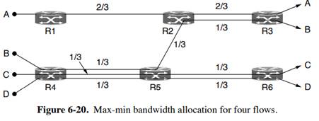 In Fig. 6-20, suppose the flows are rearranged such that A goes through R1, R2, and R3, B goes...