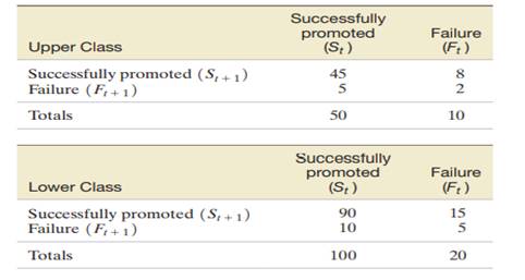 According to Sociology of Education (Apr. 2014), compensatory advantage occurs when individuals from...