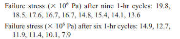 An article in the Journal of Materials Engineering (Vol 11, No. 4, 1989, pp. 275–282) reported the...