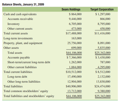 (Selecting a benchmark company) Following you will find the income statements and balance sheets for...-2