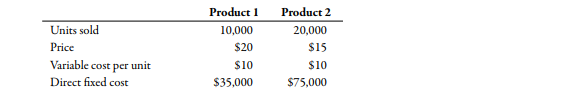 Garrett Company provided the following information: Common fixed cost totaled $46,000. Garrett...