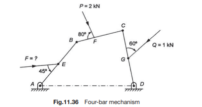 A four-bar mechanism is loaded as shown in Fig.11.36. ABCD300 mm. BC250 mm, AECG150 mm, BF100 mm