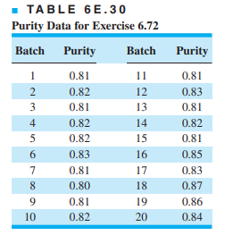 Reconsider the hardness measurements in Exercise 6.62. Construct an individuals control chart using...