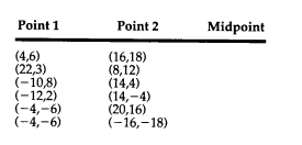 Using scanf ( ) statements, write, compile, and execute a C program that accepts the x and y...