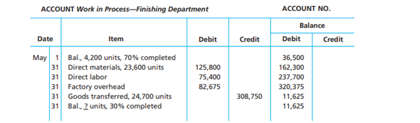 The following information concerns production in the Finishing Department for May. The Finishing...