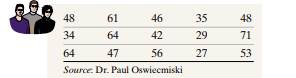 Serum Cholesterol As reported by the U.S. National Center for Health Statistics, the mean serum high...