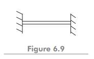 Assuming suitable functions for deflection such as w 1 (x) = (1 – x/l) 2 , w 2 (x) = (x/l)(1 – x/l)...