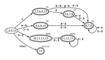 Prove that, for any node v, Algorithm 19.9+19.10b always initializes best[v] ? v (in the Link...-1
