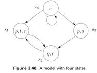 Consider the system M in Figure 3.40. (a) Beginning from state s 0 , unwind this system into an...-1