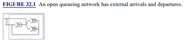 A transaction processing system can be modeled by an open queueing network shown in Figure 32.1. The...