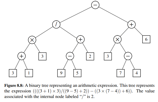 Exercise P-4.27 described the walk function of the os module. This function performs a traversal of...