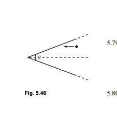 A ball is thrown against a wall of a very long triangular room which has vertex angle ?. The initial...