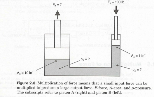 In Review Problem 23, do the diameters of the pistons have anything to do with the operation?...