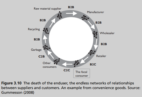 CASE STUDY Products die hard 8 The upper left of Figure 3.10 shows a network of a raw materials...