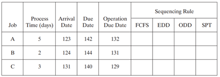 Complete the following table to determine the run sequence for each of the sequencing rules....-1