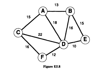 (a) For the following tree, find the 1-median. Clearly indicate where the solution is. (b) What is...-2