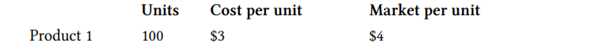 The Grant Corp. has the following products in inventory. A. For each product, find the lower of the...-1