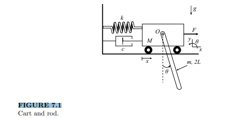 Obtain the equations of motion of the cart to which a pendulum is attached in Figure 7.1 using...