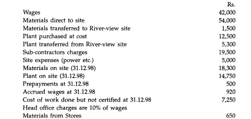 The following information relate to contract 100 as at 31st Dec. 1998: The contract value is Rs....