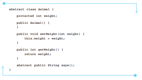 An abstract class Animal has a constructor method, methods setWeight and getWeight, and a function...