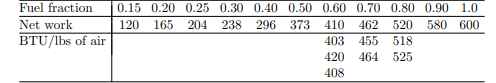 In a study of internal combustion engines, the data given were observed with Y (in units of BTU/lb),...