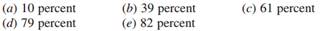 An Otto cycle with air as the working fluid has a compression ratio of 10.4. Under cold-air-standard...