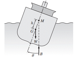 Figure P4.21 shows the cross-sectional view of a ship undergoing rolling motion. Archimedes’...