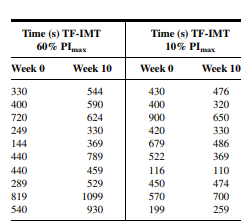 Q1 Gold et al. (A-1) studied the effectiveness on smoking cessation of bupropion SR, a nicotine...-144