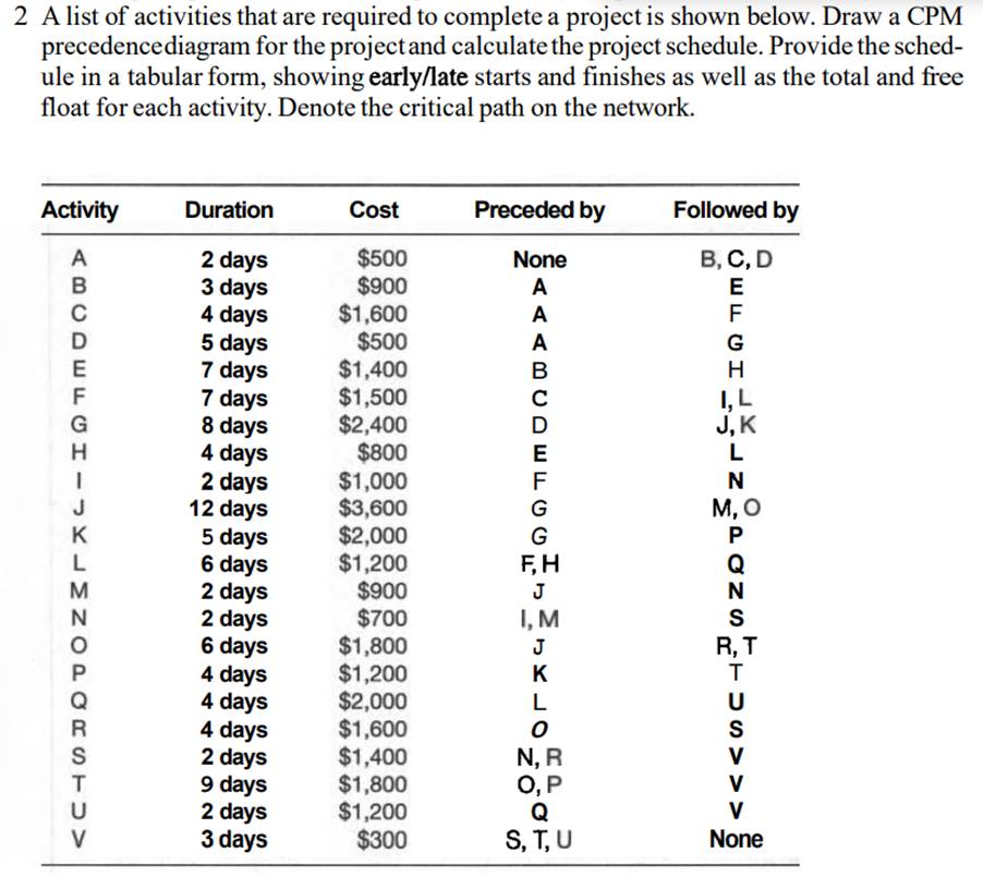 Perform a cost analysis based on an early start and late start schedule for the project in Question...