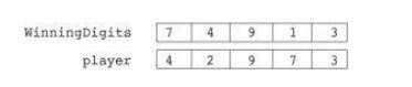 Lottery Write a program that simulates a lottery. The program should have an array of 5 integers...