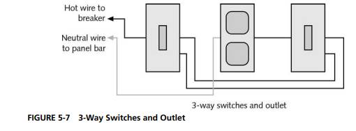 Use the rough-wired wall section and boxes you completed in Project 5-3 to complete this project....