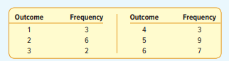 A six-sided die is rolled 30 times and the numbers 1 through 6 appear as shown in the following...