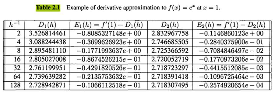 Let f(x) = ex , and consider the problem of approximating f