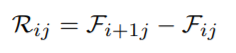 Why is representing the effect of a lens system with a convolution an approximation? In answering,...