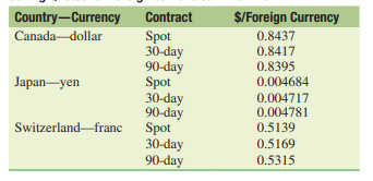 A corporation desires to enter a particular foreign market. The direct foreign investment analysis...