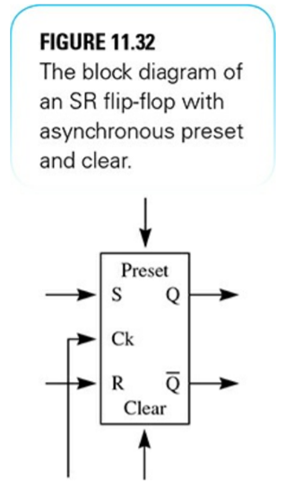 Modify Figure 11.10, the implementation of the SR master–slave flipflop, to provide asynchronous...-2