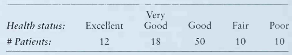 An investigator wishes to test if patients tend to use the middle response in 5-point ordinal scales...