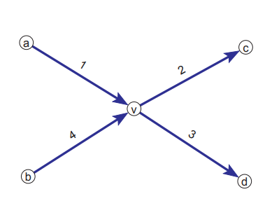 (Traffic Matrix Estimation on a Small Network (Robillard [327])). Figure 9.4 shows a simple network,...