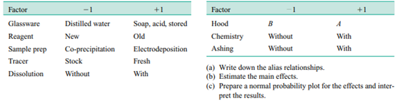 An article in the Journal of Radioanalytical and Nuclear Chemistry (2008, Vol. 276, No. 2, pp....-2