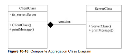 Write a program that implements the composite aggregation shown in figure 10-16. Hints: Implement...