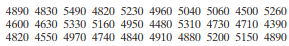 The following are the compressive strengths (given to the nearest 10 psi) of 30 concrete samples....