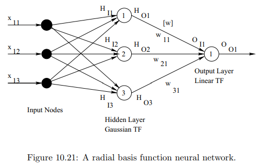 A radial basis function network (RBFN) is to be used to model input-output relationships of a...