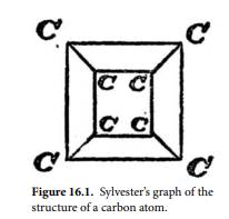 What is the diameter of the graph of Figure 16.1? What is the length of the longest cycle in the...