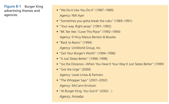 Figure 8-1 lists the various advertising campaign themes used by Burger King over the past 15 years....