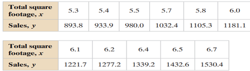 Finding the Coefficient of Determination and the Standard Error of Estimate, use the data to find...-2