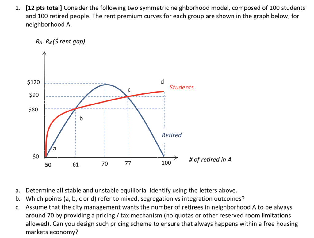 1. [12 pts total] Consider the following two symmetric neighborhood model, composed of 100 students...