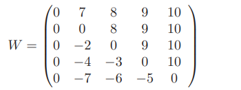 Execute Dijkstra’s negative cost algorithm on the following graph of five vertices. The graph is...