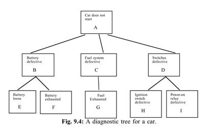 List the set of parameters (conditional probabilities by name) and the inputs (a priori...