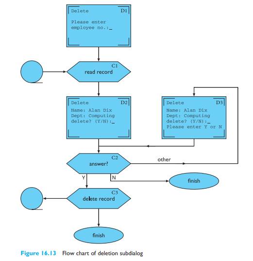 Develop the JSD diagram in Figure 16.14, expanding the various nodes until you get to basic...-1