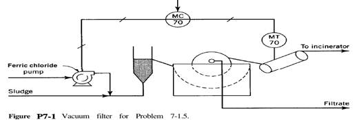 For the composition controller for the three isothermal reactors in series of Problem 6-17,...